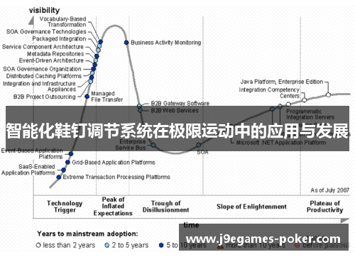 智能化鞋钉调节系统在极限运动中的应用与发展